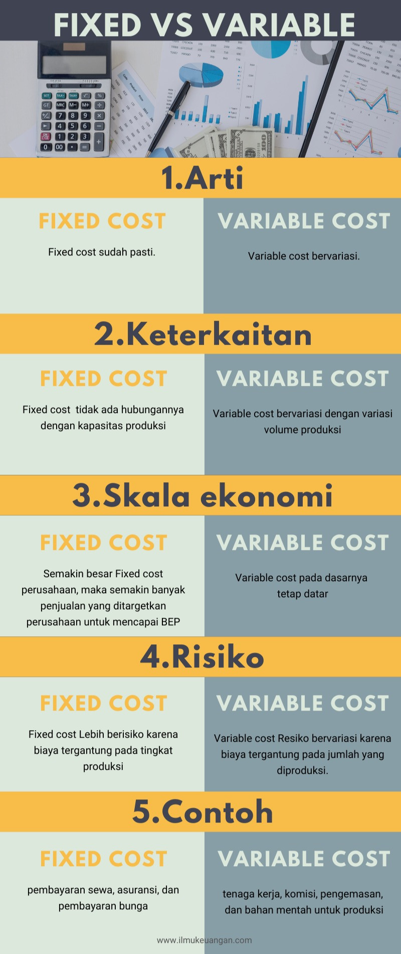 Detail Contoh Fixed Cost Nomer 41