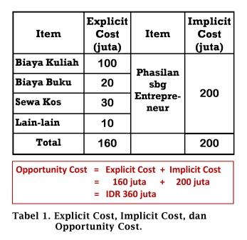 Detail Contoh Fixed Cost Nomer 47