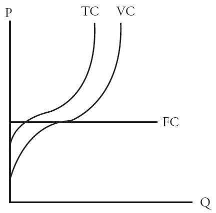 Detail Contoh Fixed Cost Nomer 56