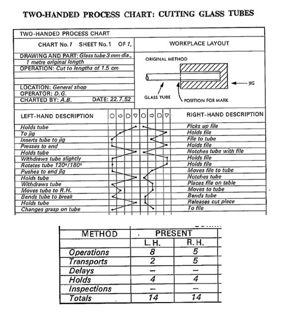 Detail Contoh Flow Process Chart Nomer 13