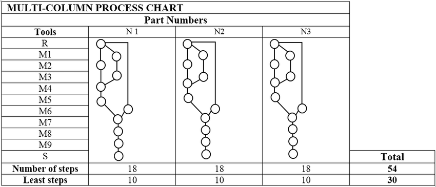 Detail Contoh Flow Process Chart Nomer 18