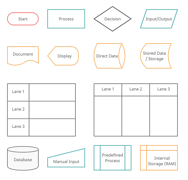 Detail Contoh Flow Process Chart Nomer 19