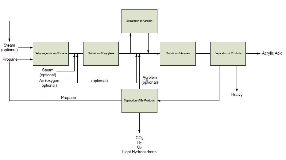 Detail Contoh Flow Process Chart Nomer 22