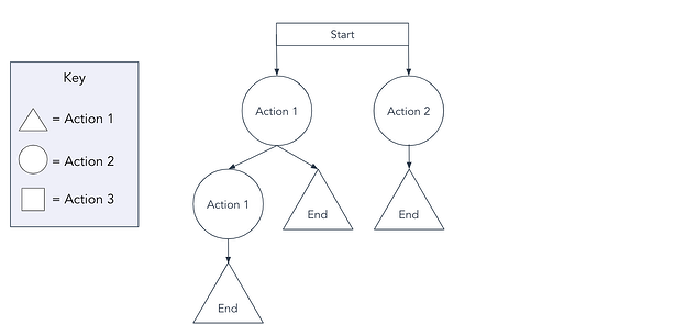 Detail Contoh Flow Process Chart Nomer 27