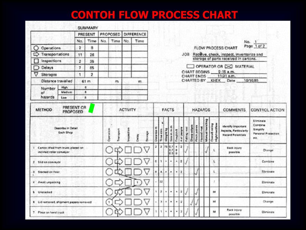 Detail Contoh Flow Process Chart Nomer 30