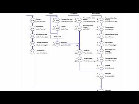 Detail Contoh Flow Process Chart Nomer 31