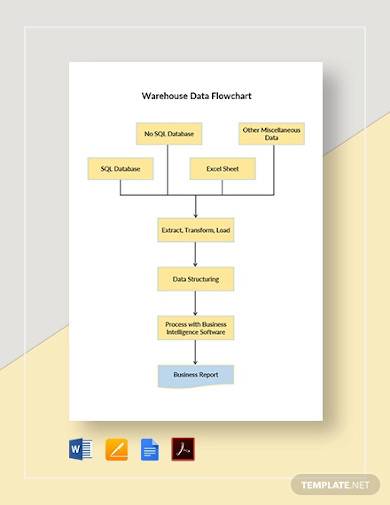 Detail Contoh Flow Process Chart Nomer 35