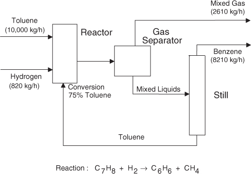 Detail Contoh Flow Process Chart Nomer 38