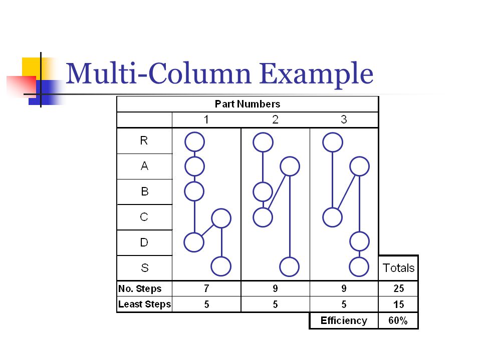 Detail Contoh Flow Process Chart Nomer 40