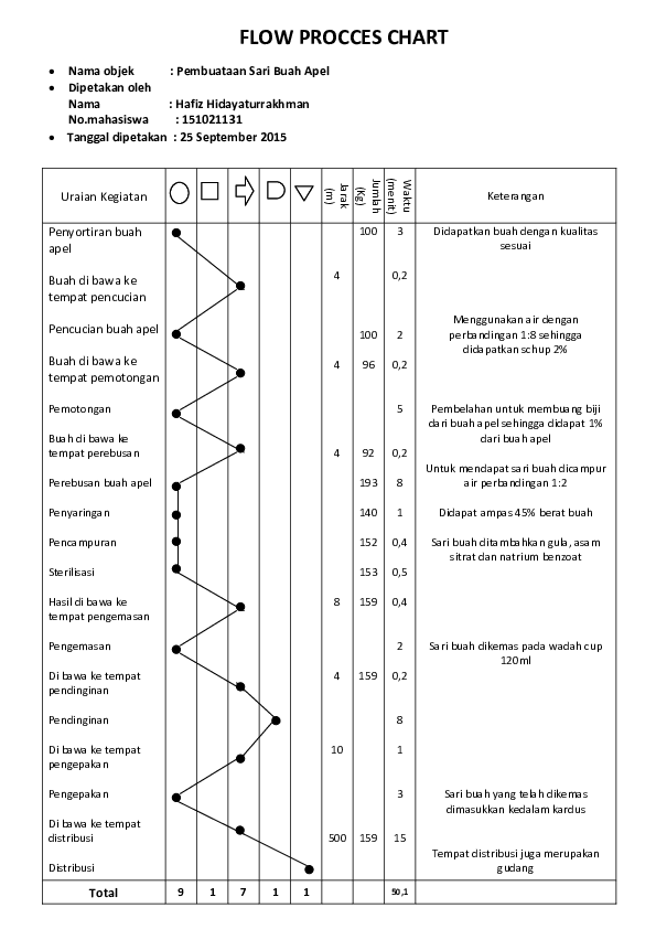 Detail Contoh Flow Process Chart Nomer 43