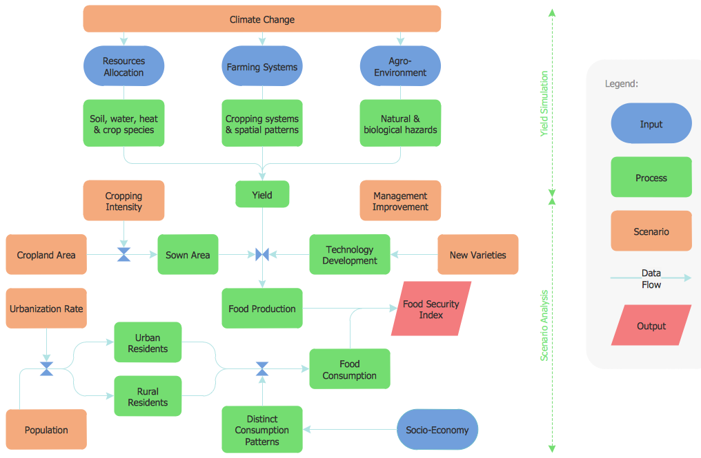 Detail Contoh Flow Process Chart Nomer 6