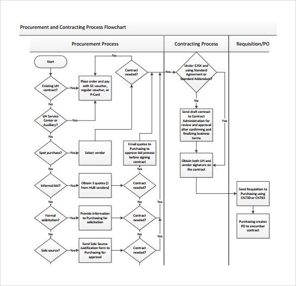 Detail Contoh Flow Process Chart Nomer 44