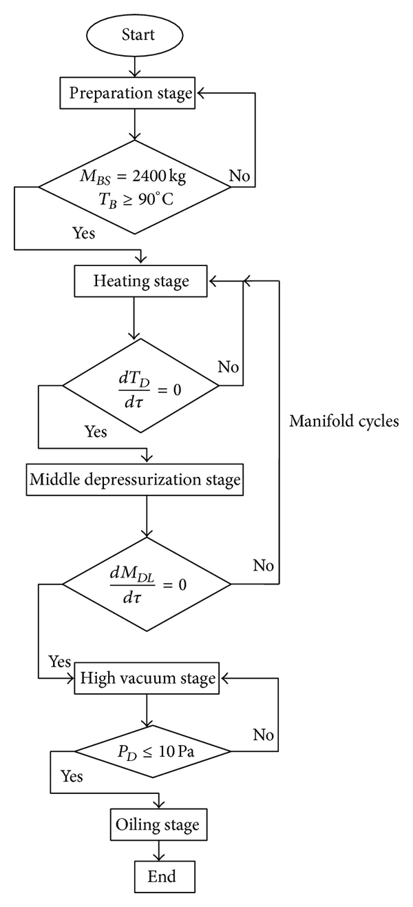 Detail Contoh Flow Process Chart Nomer 46