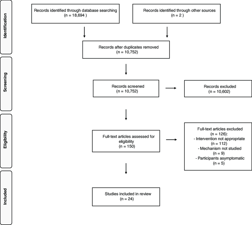 Detail Contoh Flow Process Chart Nomer 49