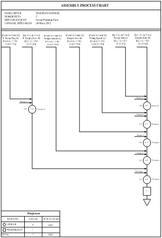 Detail Contoh Flow Process Chart Nomer 52