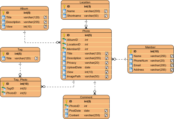 Detail Contoh Flow Process Chart Nomer 53