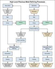 Detail Contoh Flow Process Chart Nomer 9