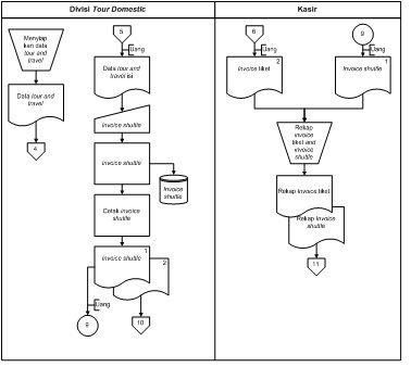 Detail Contoh Flow Process Chart Nomer 10