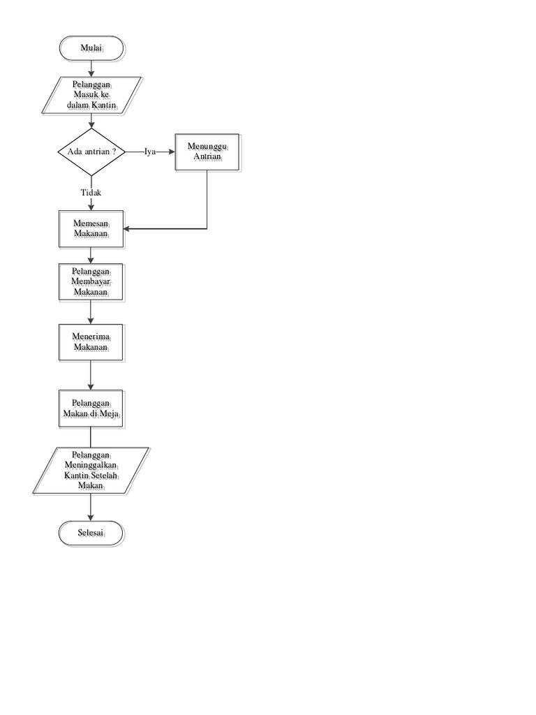 Detail Contoh Flowchart Bisnis Makanan Nomer 21