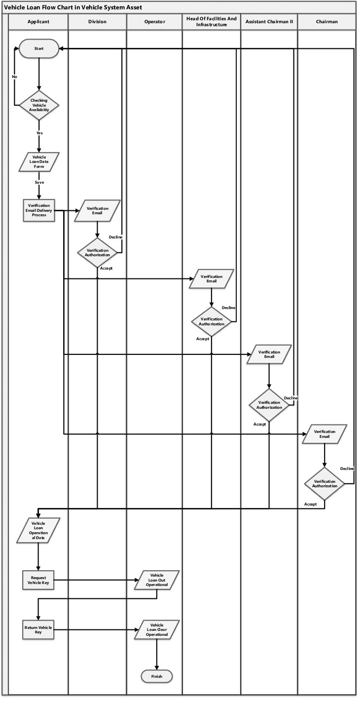 Detail Contoh Flowchart Bisnis Makanan Nomer 47