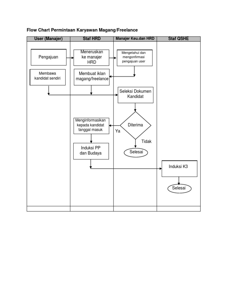 Detail Contoh Flowchart Bisnis Makanan Nomer 48