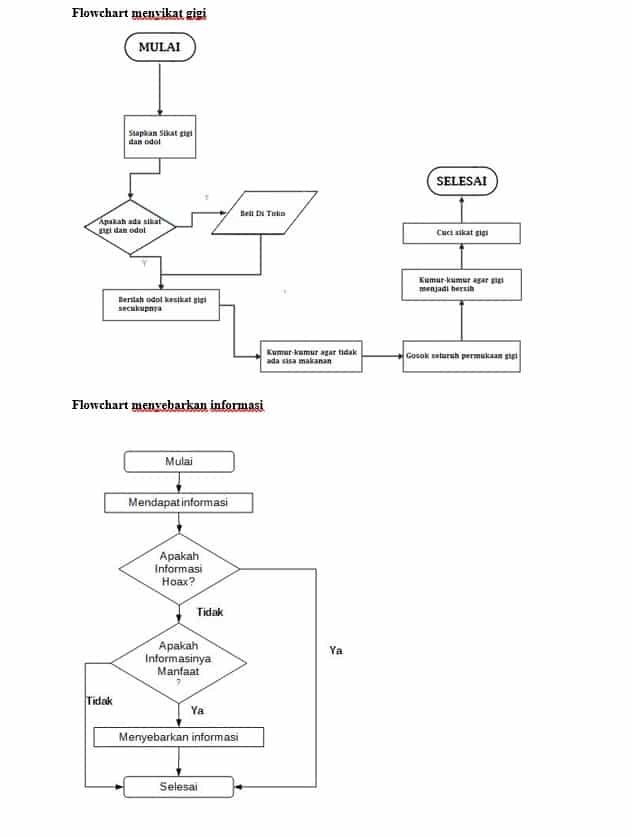 Detail Contoh Flowchart Bisnis Makanan Nomer 9