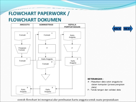 Detail Contoh Flowchart Dokumen Nomer 10