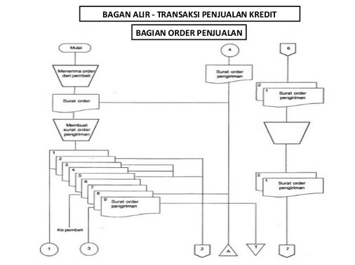 Detail Contoh Flowchart Dokumen Nomer 11