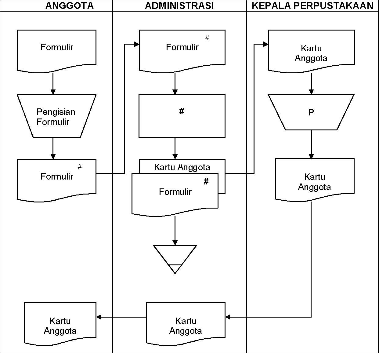 Detail Contoh Flowchart Dokumen Nomer 12