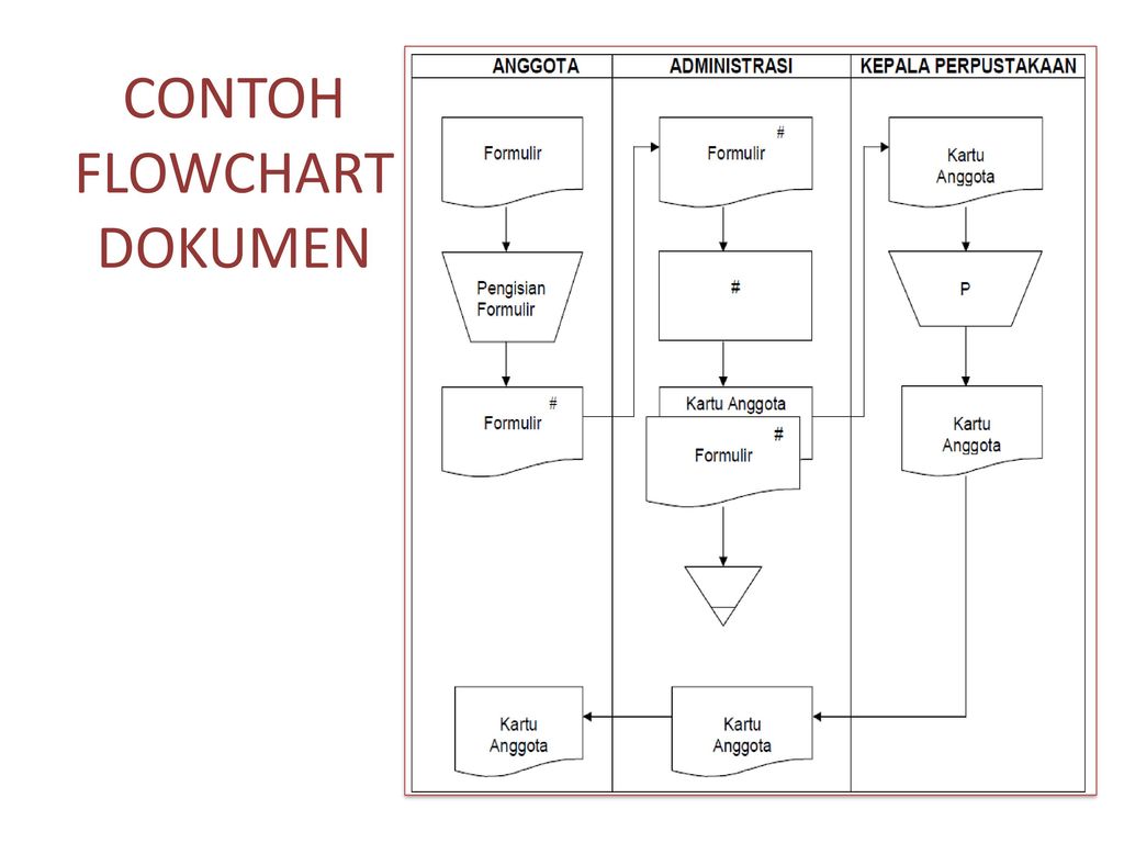 Detail Contoh Flowchart Dokumen Nomer 14