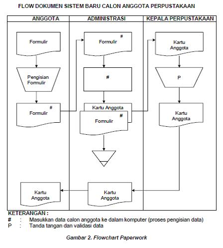 Detail Contoh Flowchart Dokumen Nomer 15