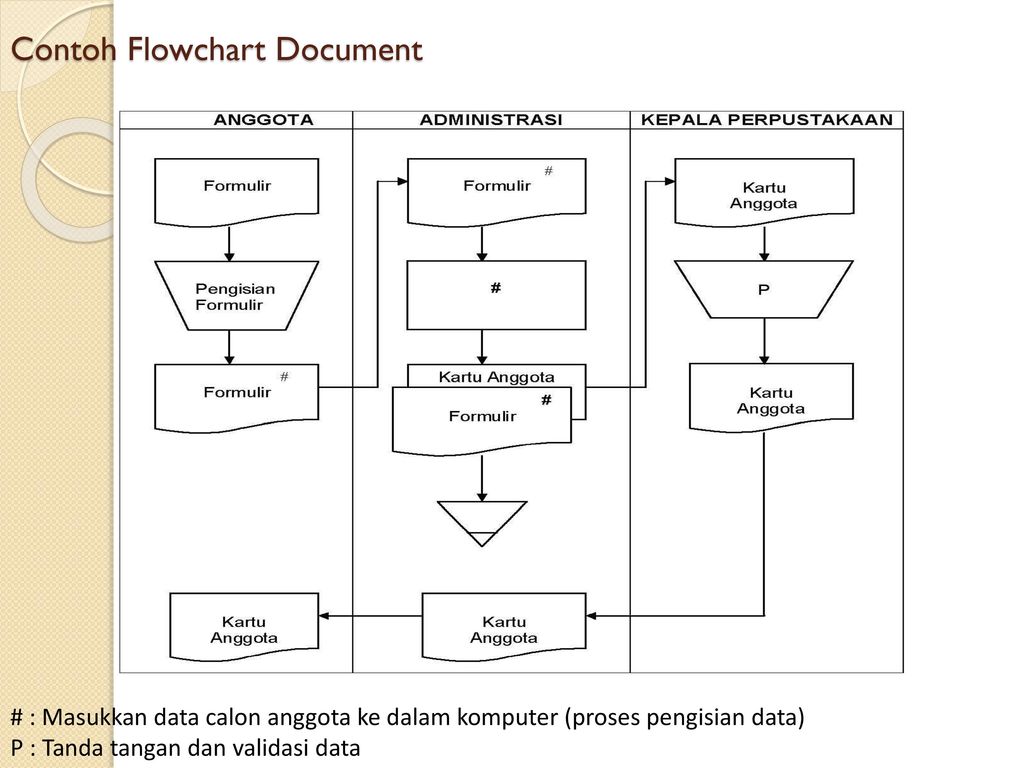 Detail Contoh Flowchart Dokumen Nomer 16