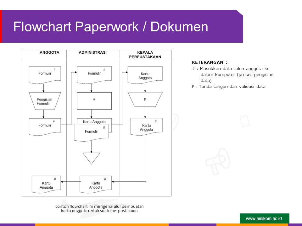 Detail Contoh Flowchart Dokumen Nomer 22