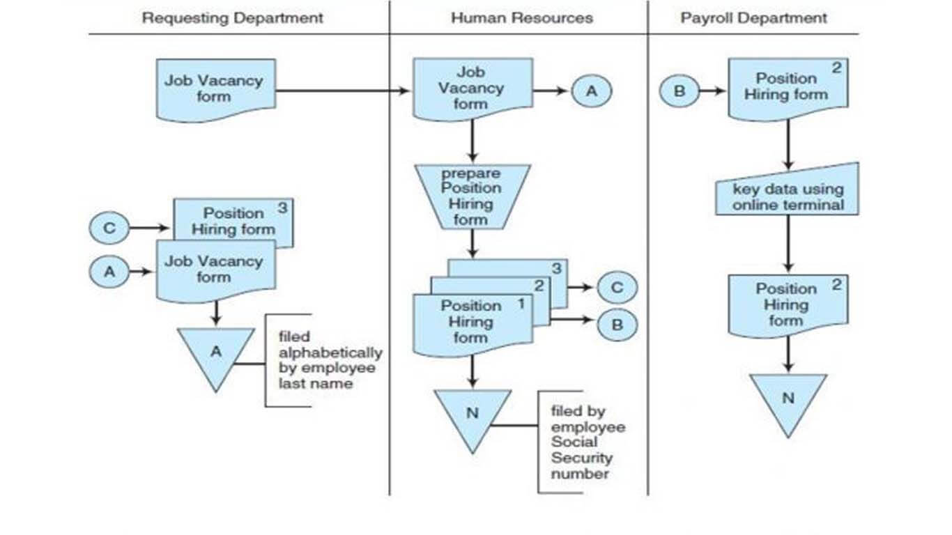 Detail Contoh Flowchart Dokumen Nomer 23