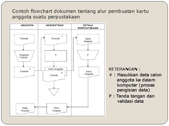 Detail Contoh Flowchart Dokumen Nomer 24