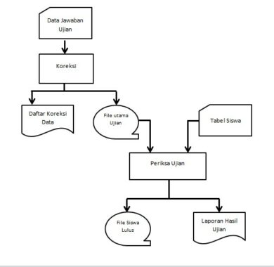 Detail Contoh Flowchart Dokumen Nomer 31