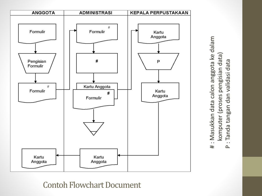 Detail Contoh Flowchart Dokumen Nomer 33