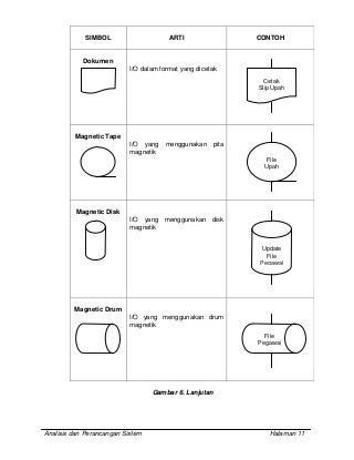 Detail Contoh Flowchart Dokumen Nomer 34