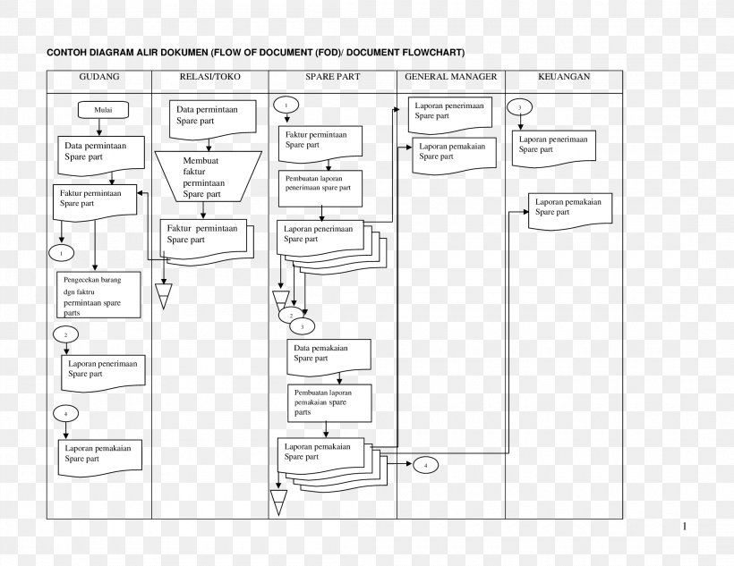 Detail Contoh Flowchart Dokumen Nomer 36