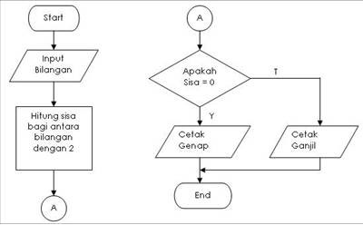 Detail Contoh Flowchart Dokumen Nomer 38