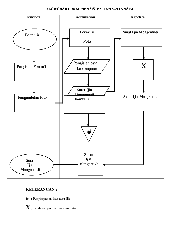 Detail Contoh Flowchart Dokumen Nomer 39