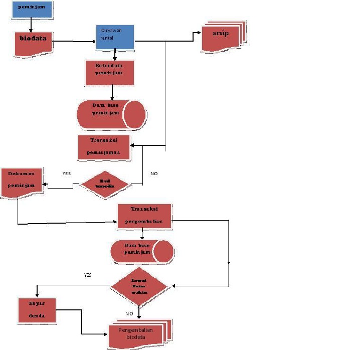 Detail Contoh Flowchart Dokumen Nomer 42