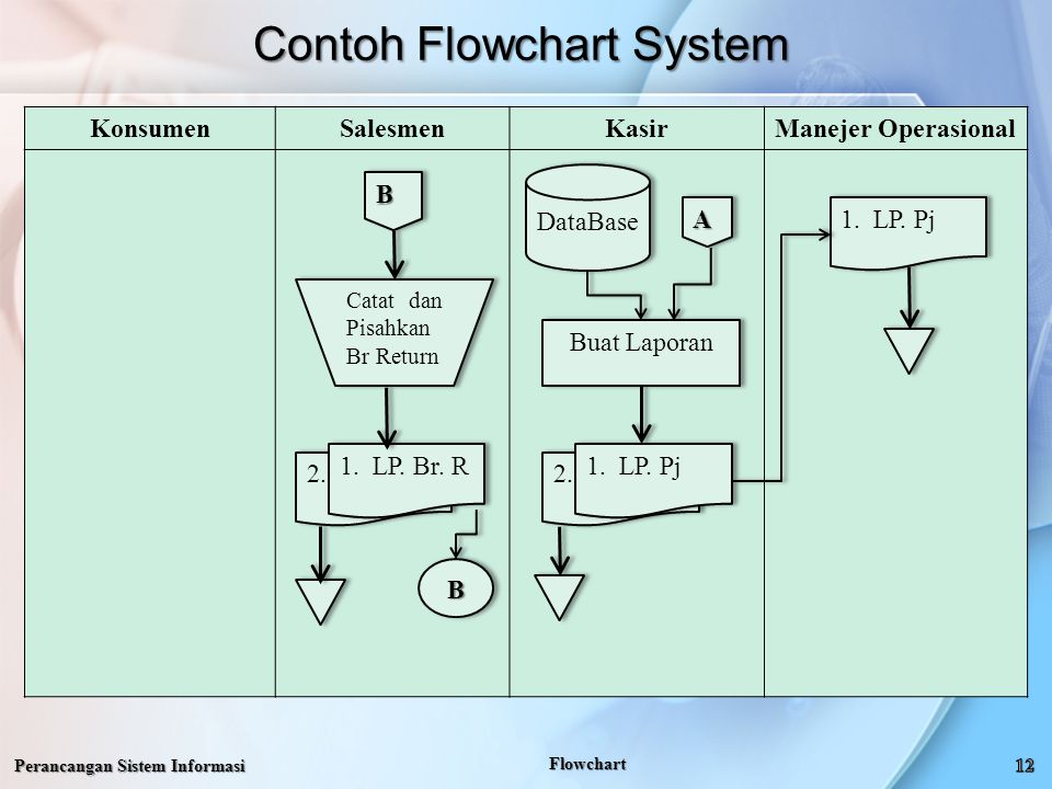 Detail Contoh Flowchart Dokumen Nomer 45