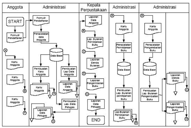 Detail Contoh Flowchart Dokumen Nomer 6