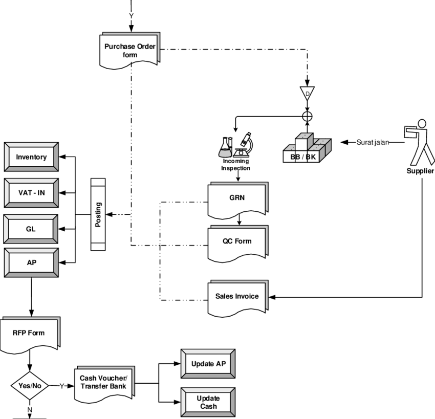 Detail Contoh Flowchart Dokumen Nomer 48