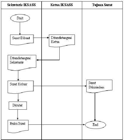 Detail Contoh Flowchart Dokumen Nomer 49