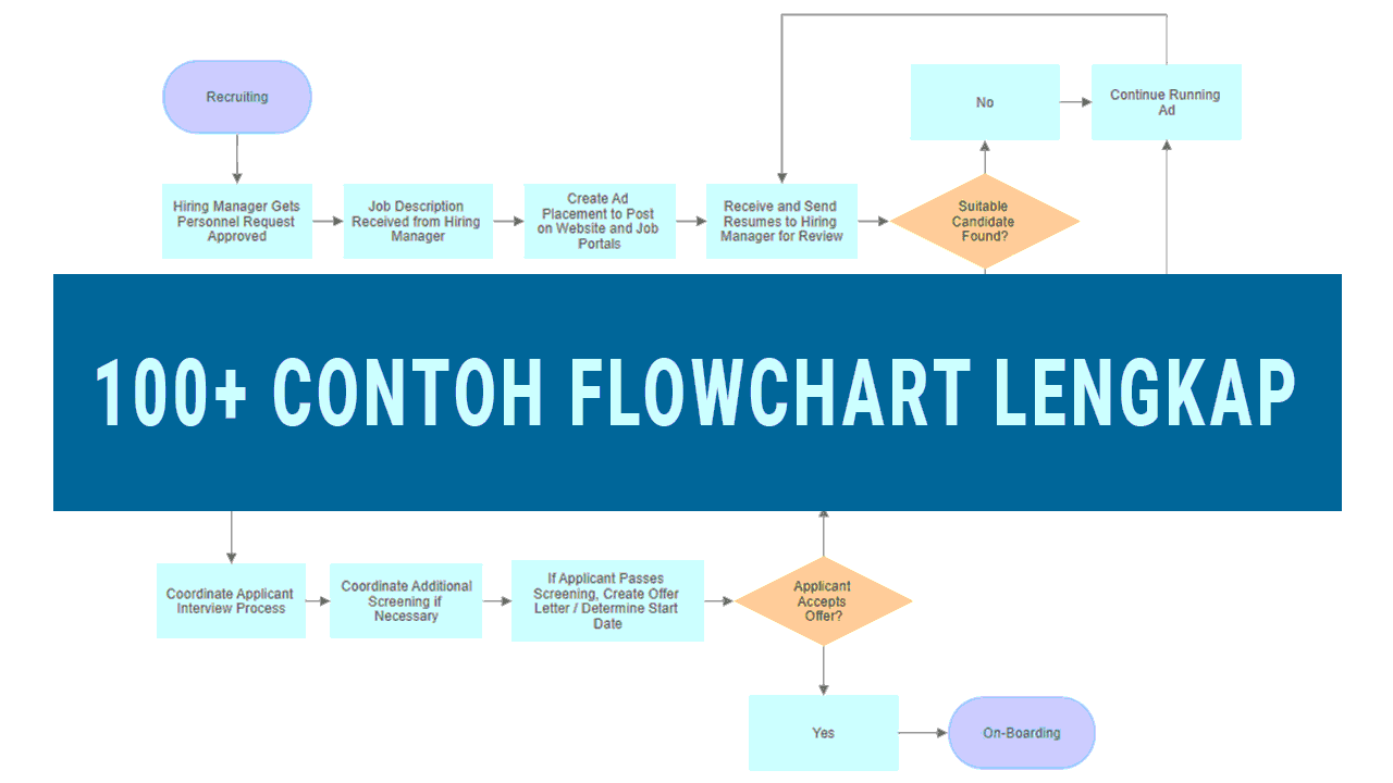 Detail Contoh Flowchart Dokumen Nomer 50