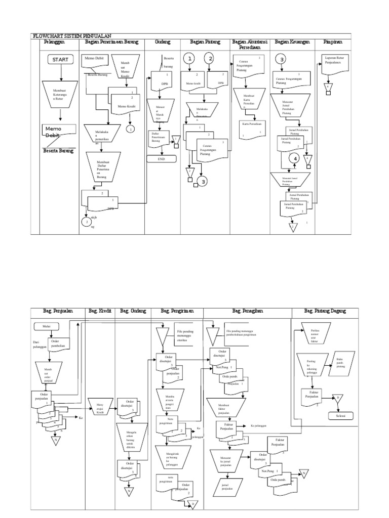 Detail Contoh Flowchart Dokumen Nomer 51