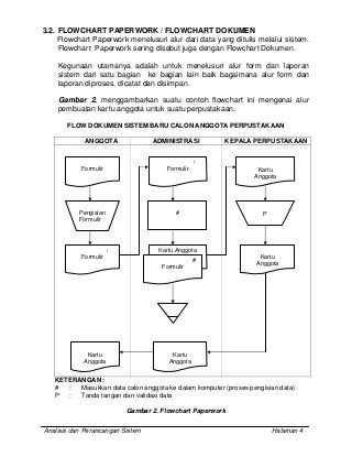 Detail Contoh Flowchart Dokumen Nomer 53