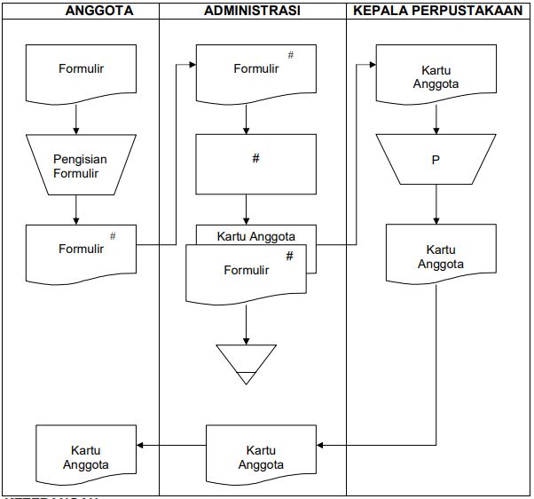 Detail Contoh Flowchart Dokumen Nomer 9